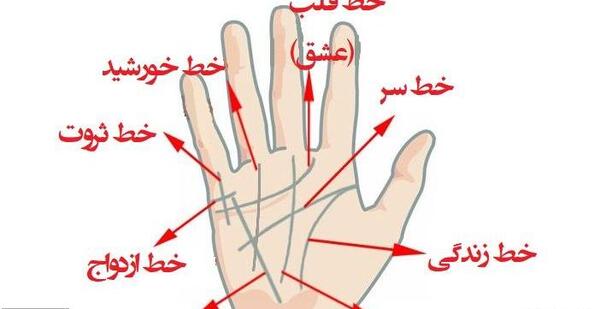 طالع بینی با عکس