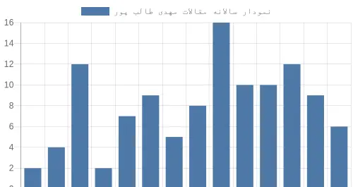 عکس مهدی طالب پور