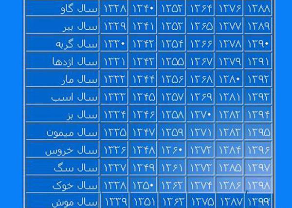 عکس طالع بینی چینی