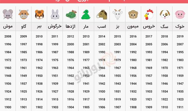 عکس طالع بینی چینی