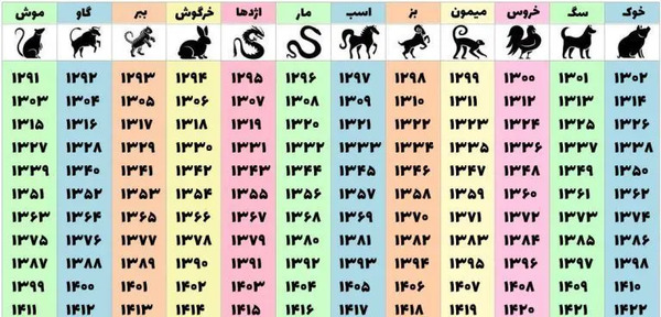 عکس طالع بینی چینی