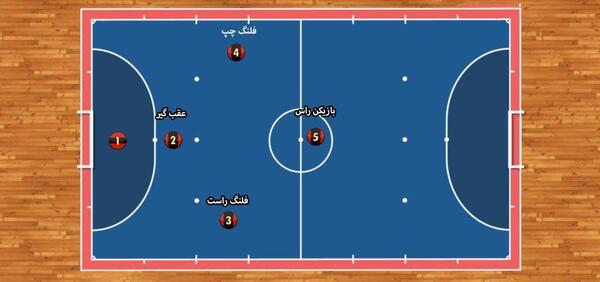عکس درباره فوتسال