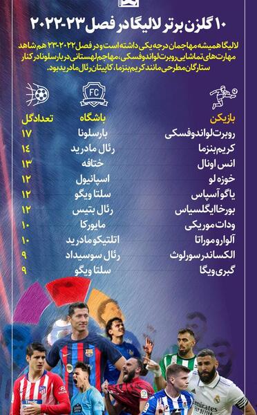 عکس جدول فوتبال اسپانیا