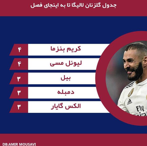 عکس جدول فوتبال اسپانیا