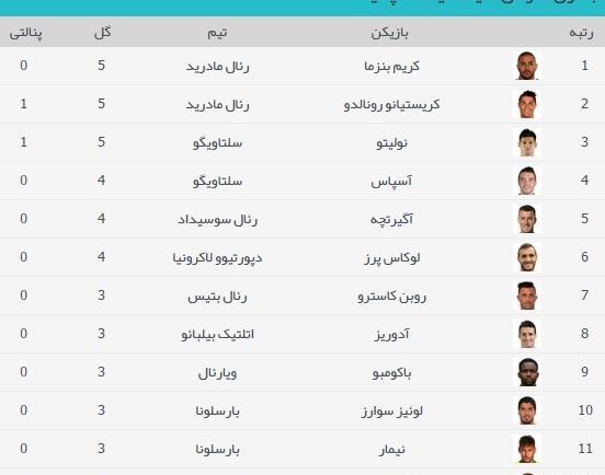 عکس جدول فوتبال اسپانیا