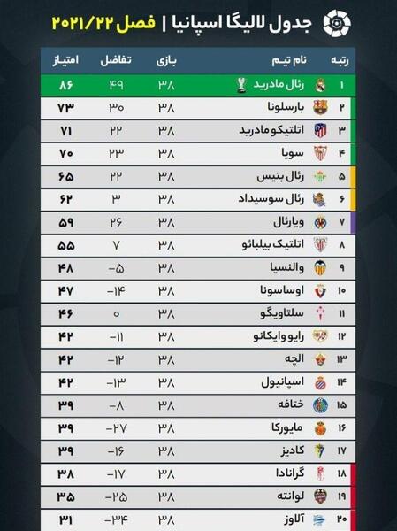 عکس جدول فوتبال اسپانیا