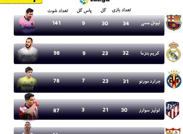 عکس جدول فوتبال اسپانیا