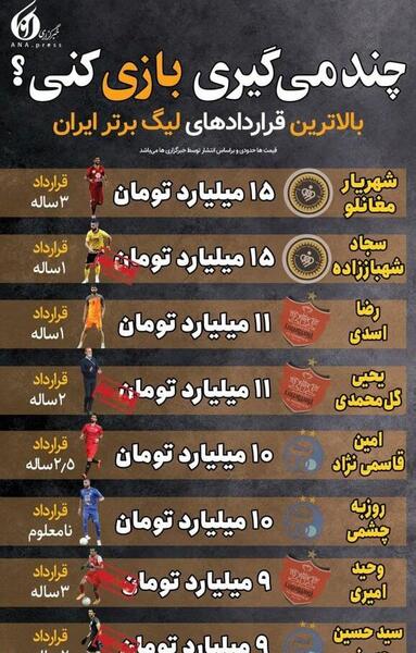 عکس فوتبال برتر ایران