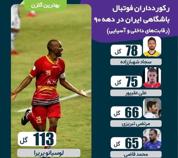 عکس فوتبال برتر ایران
