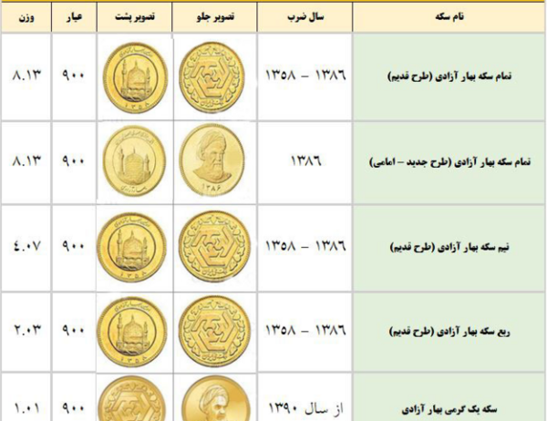 سکه قدیمی با عکس امام علی