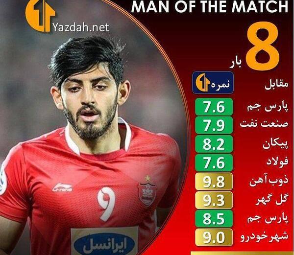 عکس تیمی قدیمی پرسپولیس
