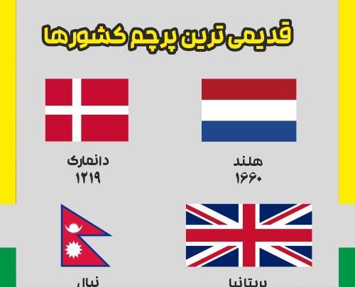 عکس پرچم قدیمی کشور ایران