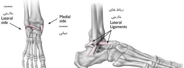 عکس رادیولوژی قوزک پای سالم