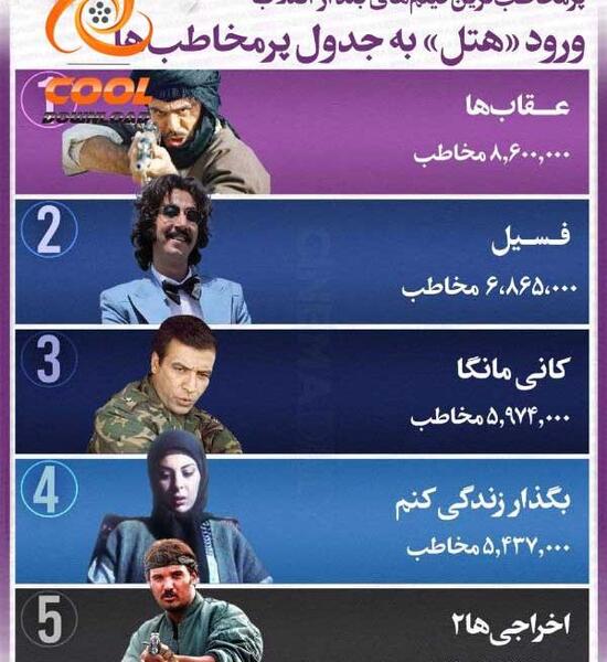عکس بازیگران فیلم عقاب ها