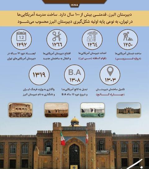 عکس قدیمی دبیرستان البرز