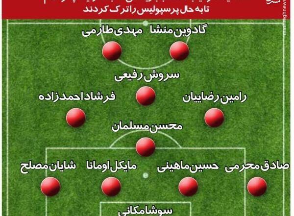 عکس ترکیب قدیمی پرسپولیس