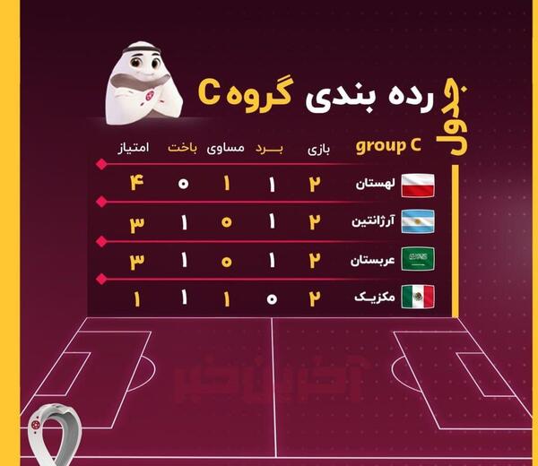 عکس جدول فوتبال جام جهانی