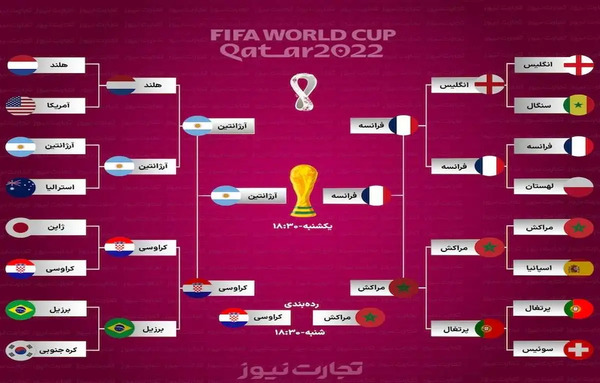 عکس جدول فوتبال جام جهانی