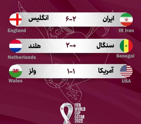 عکس جدول فوتبال جام جهانی