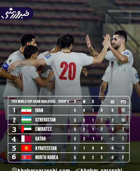 عکس جدول فوتبال جام جهانی