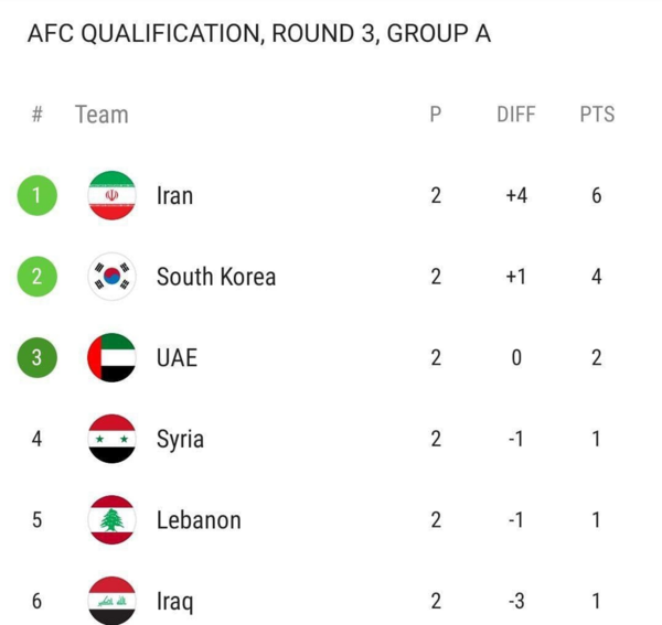 عکس جدول فوتبال جام جهانی