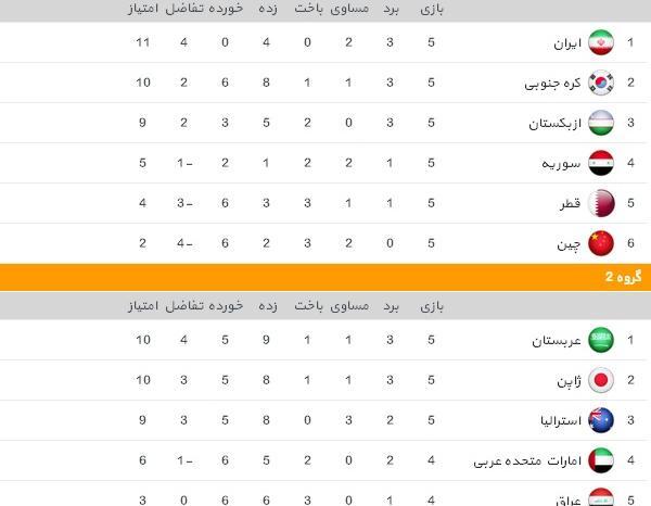 عکس جدول فوتبال جام جهانی