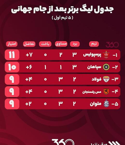 عکس جدول فوتبال جام جهانی
