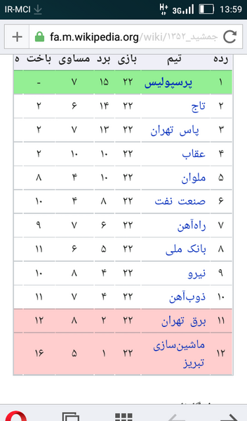 عکس جدول فوتبال جدید