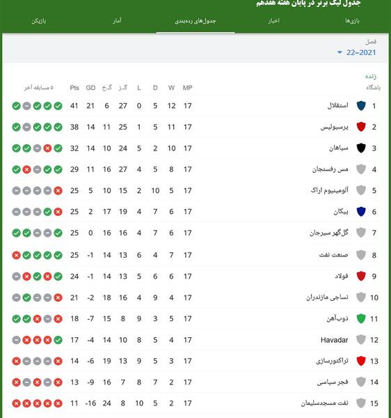 عکس جدول فوتبال جدید