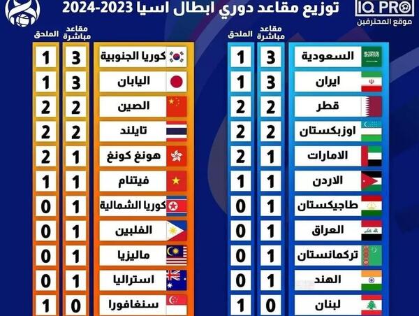 عکس جدول فوتبال جدید