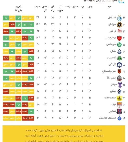 عکس جدول فوتبال جدید
