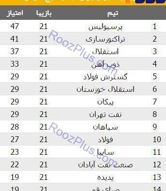 عکس جدول فوتبال جدید
