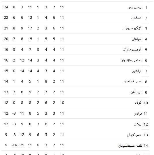عکس جدول فوتبال جدید