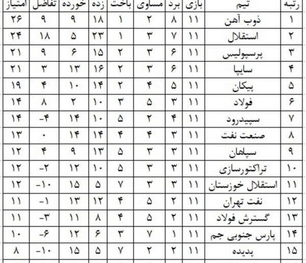 عکس جدول فوتبال جدید