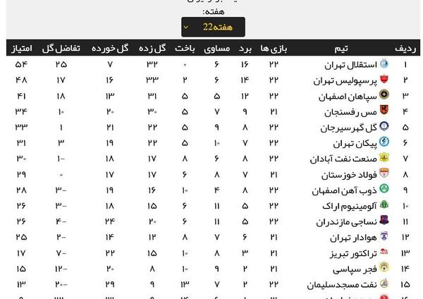 عکس جدول فوتبال جدید
