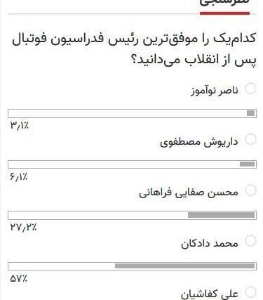 عکس رئیس فدراسیون فوتبال ایران