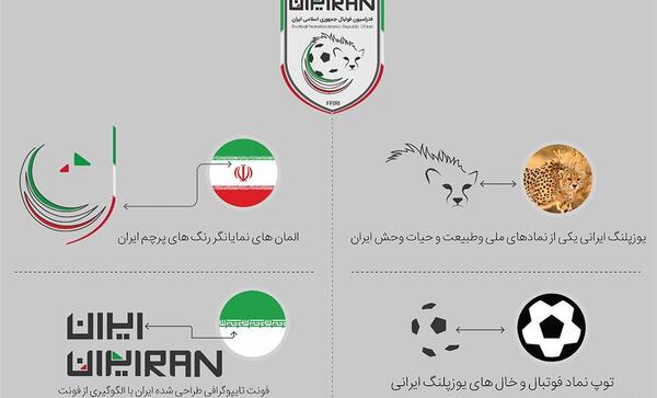 عکس آرم فدراسیون فوتبال ایران