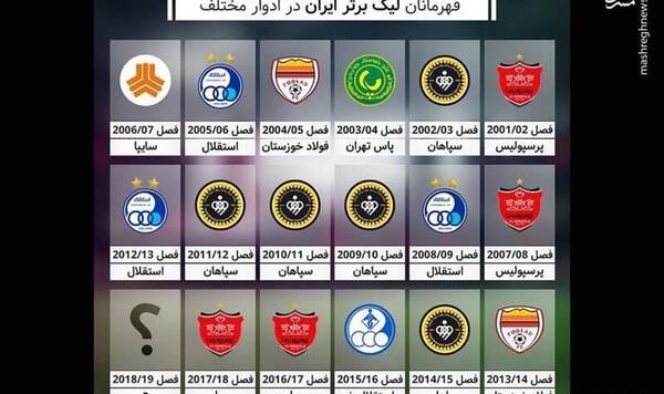 عکس قهرمانان فوتبال
