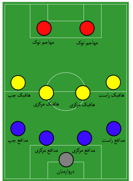 عکس زمین فوتبال کودکانه