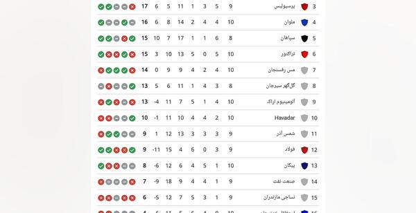 عکس جدول فوتبال لیگ برتر ایران