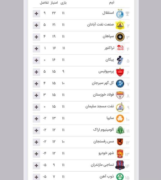 عکس جدول فوتبال لیگ برتر ایران