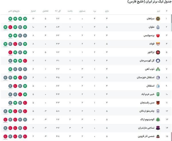 عکس جدول فوتبال لیگ برتر ایران