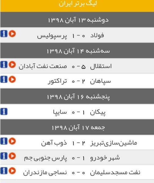 عکس جدول فوتبال لیگ برتر ایران