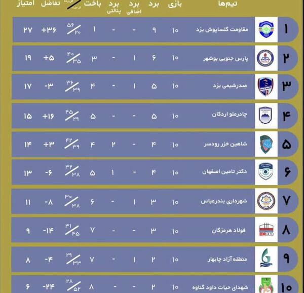 عکس جدول فوتبال لیگ برتر ایران