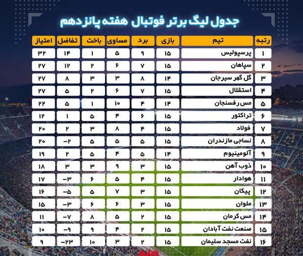 عکس جدول فوتبال لیگ برتر ایران
