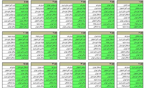 عکس جدول فوتبال لیگ برتر ایران