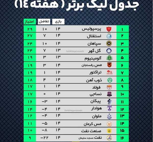 عکس جدول فوتبال لیگ برتر ایران