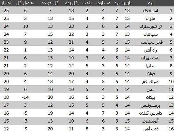 عکس جدول فوتبال لیگ برتر ایران