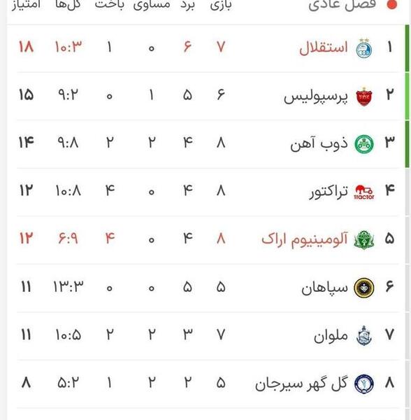 عکس جدول فوتبال لیگ برتر ایران