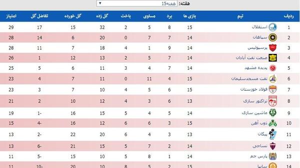 عکس جدول فوتبال لیگ برتر ایران